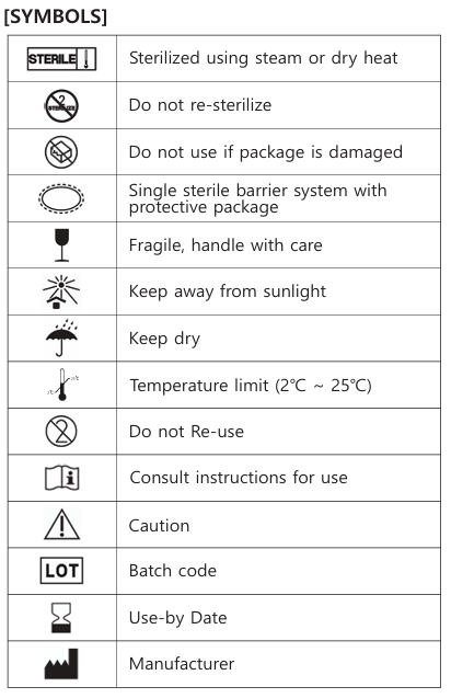 BLOSSOM Symbols