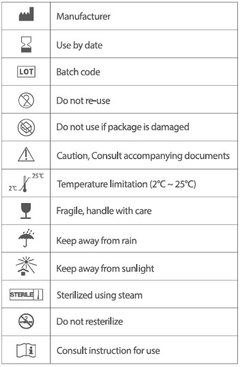 CELLA ELEVEN Symbols